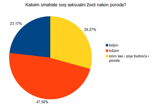 kako poboljsati seksualni odnos